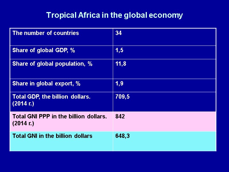 Tropical Africa in the global economy